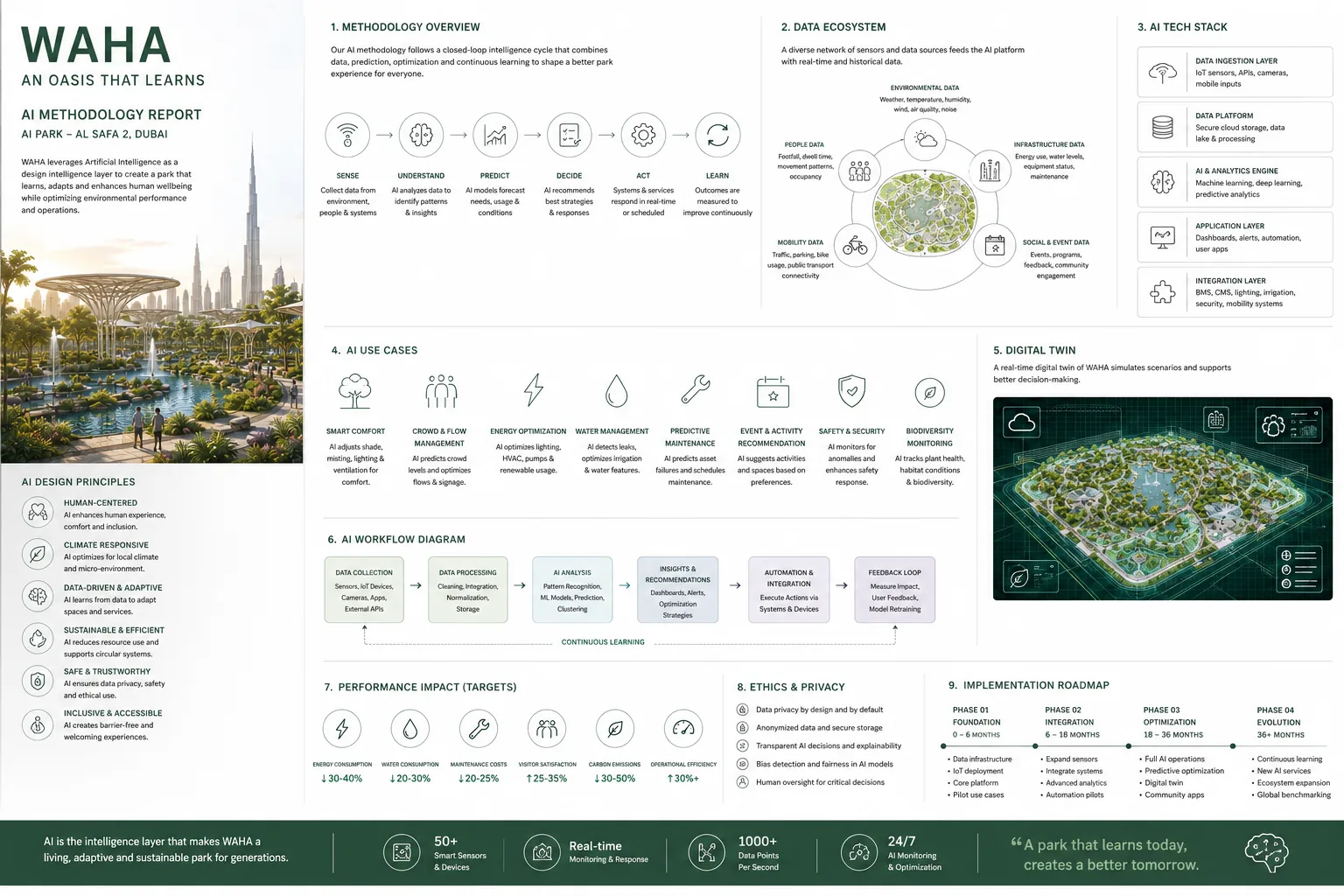 AI methodology report board