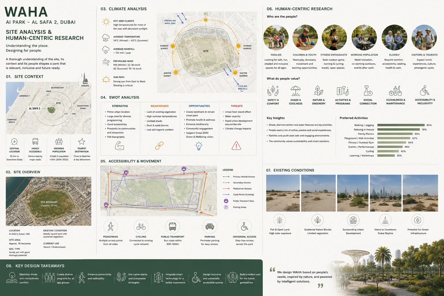 Site analysis and human-centric research board